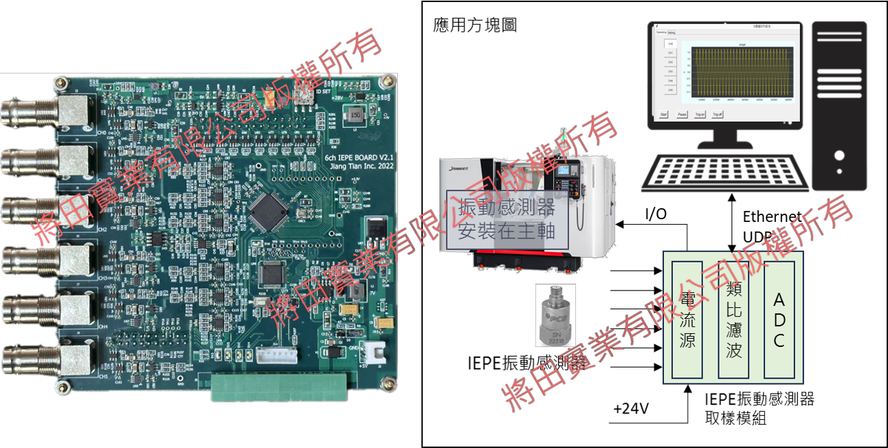 高精度IEPE振動感測與資料擷取系統