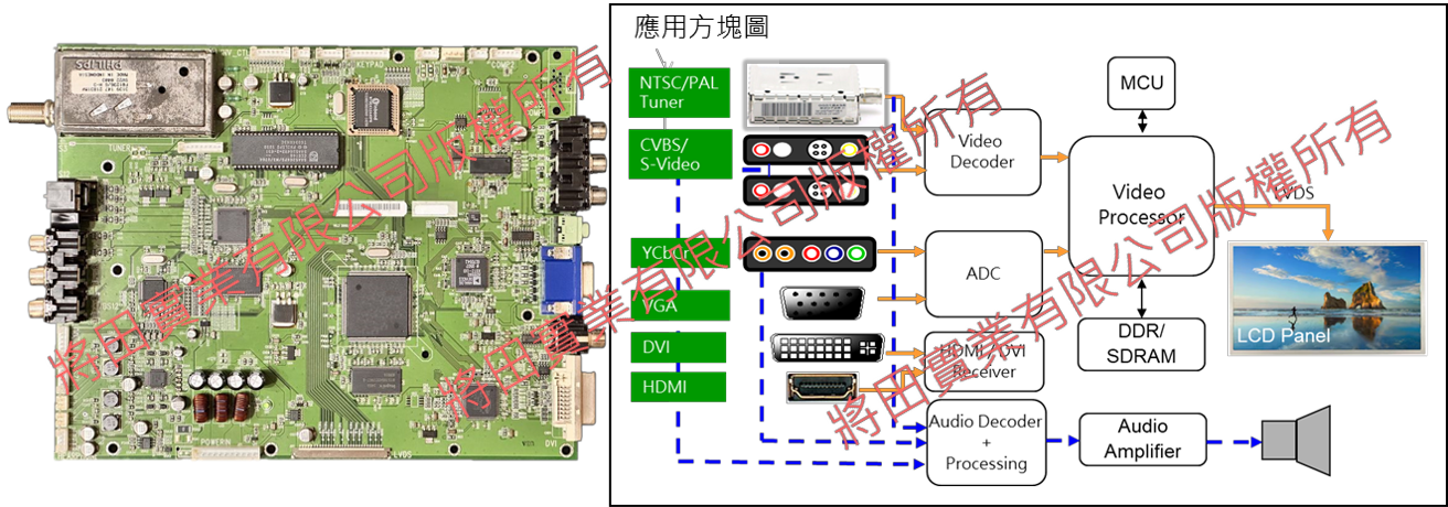 液晶電視訊號處理與介面技術