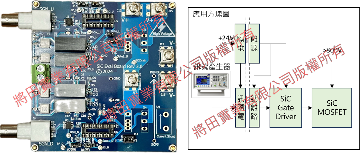 SiC閘級驅動ASIC驗證平台